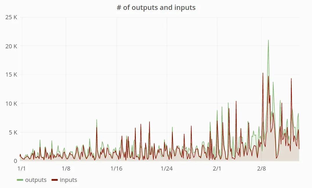 txstats
