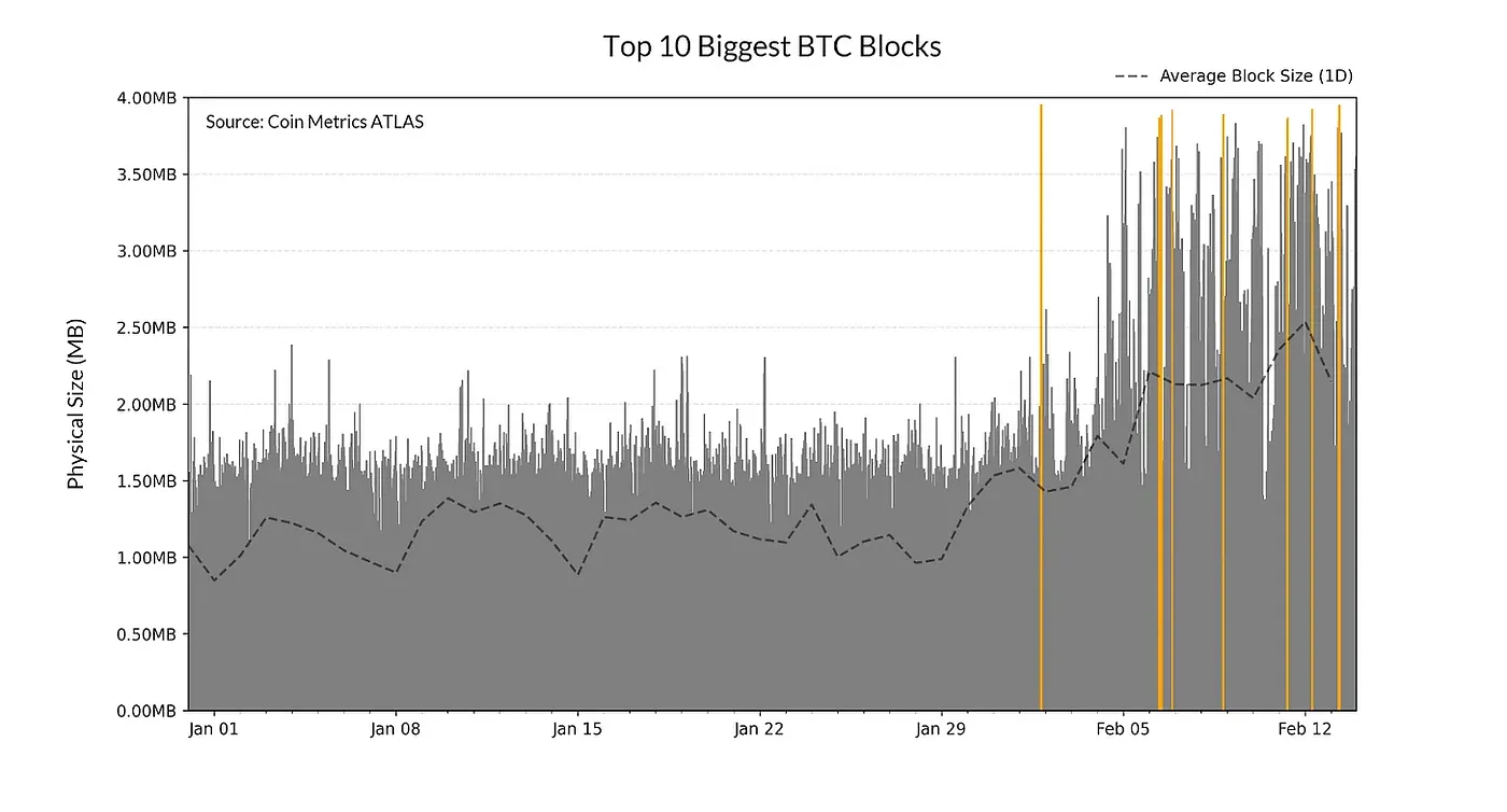 txstats