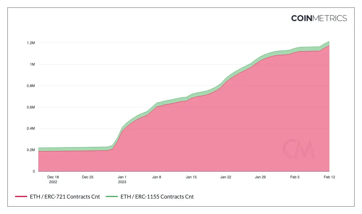 coinmetrics