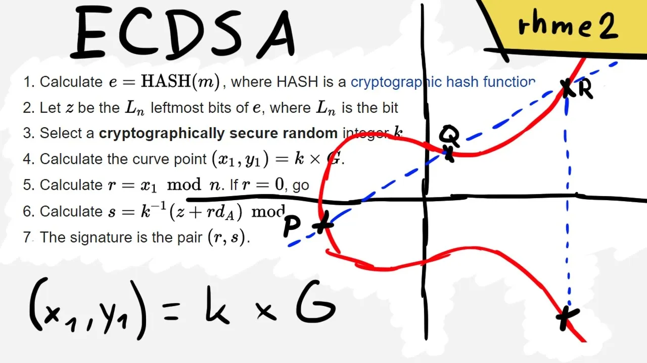 ecdsa
