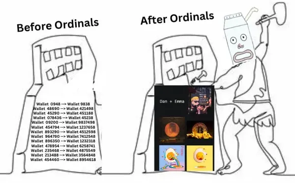 img of 深度解析比特币NFT协议Ordinals：基本原理