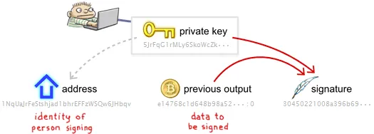 digital signature